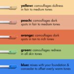 e.l.f. Camo Color Corrector – Orange - Image 3